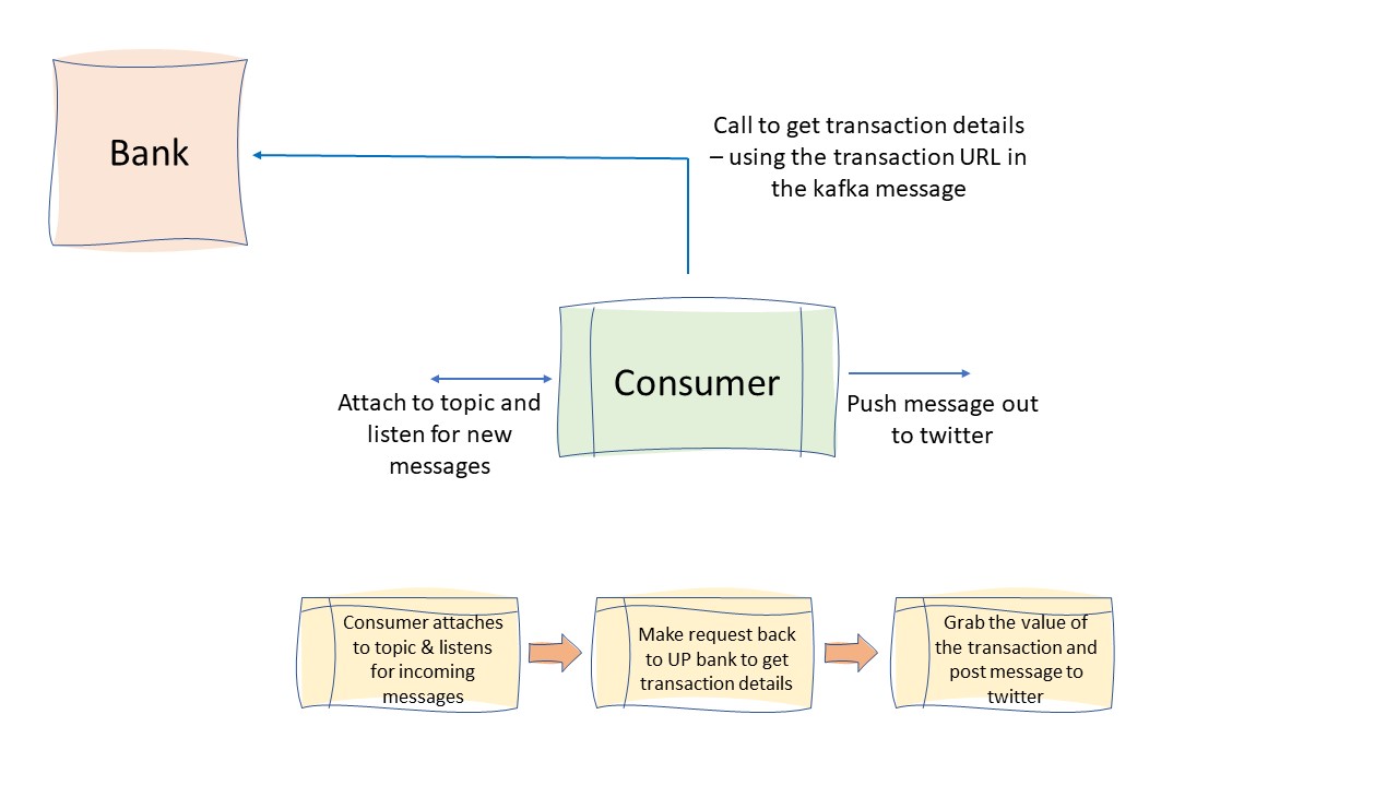 Consumer